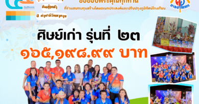 ยอดบริจาคเนื่องในงาน “ตุ้มโฮมศิษย์เก่า คืนสู่เหย้า ๕๔ ปี คำชะอีวิทยาคาร” ยอดบริจาคเนื่องในงาน “ตุ้มโฮมศิษย์เก่า คืนสู่เหย้า ๕๔ ปี คำชะอีวิทยาคาร”