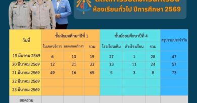 บรรยากาศการรับสมัครนักเรียน ม.๑ และ ม.๔ ปีการศึกษา ๒๕๖๙ บรรยากาศการรับสมัครนักเรียน ม.๑ และ ม.๔ ปีการศึกษา ๒๕๖๙